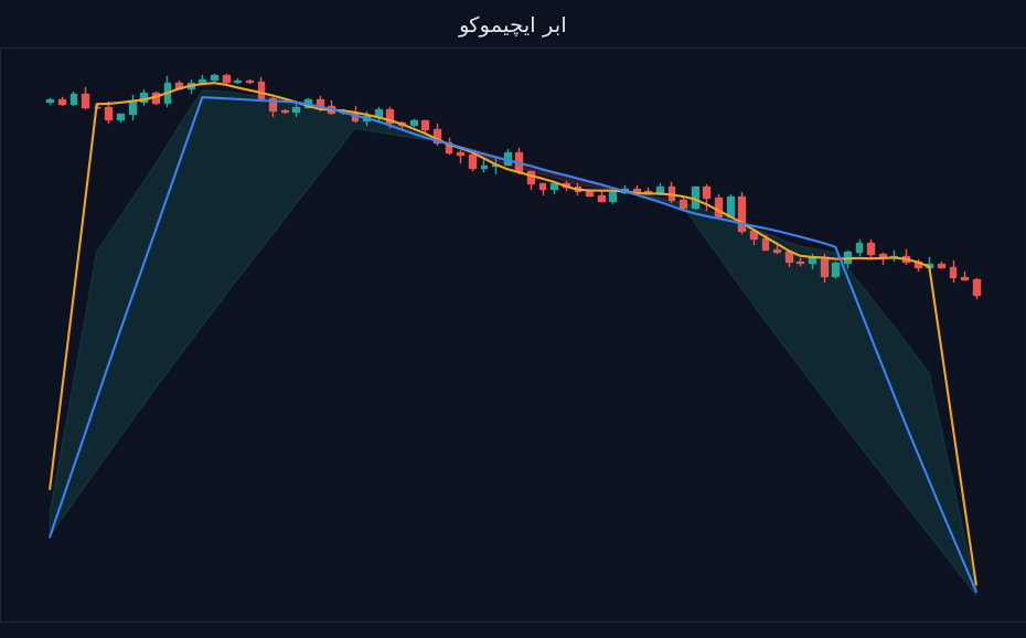 ابر ایچیموکو با تنکان و کیجون