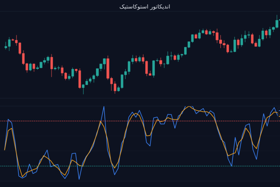 اندیکاتور استوکاستیک K و D
